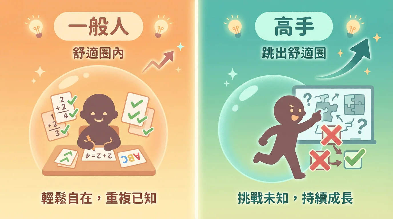 一般人 vs 高手的練習方式對比：一般人在舒適圈內練習，高手跳出舒適圈